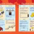 Common Entrance KS3 Science Revision Book