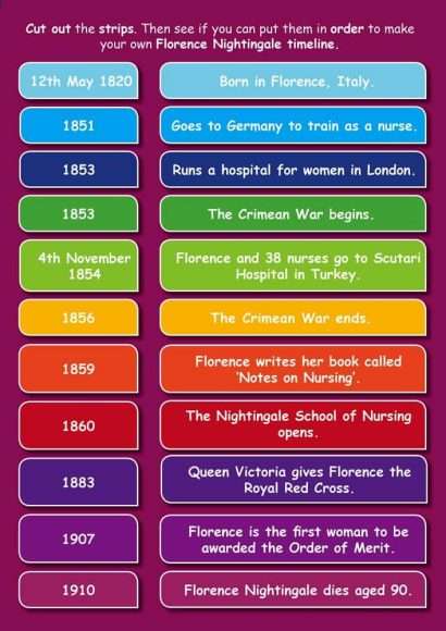 KS1 History: Florence Nightingale