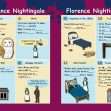 KS1 History: Florence Nightingale