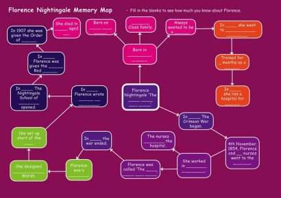 KS1 History: Florence Nightingale