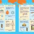 CE/KS3 Science: Chemistry: Heating & Cooling