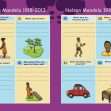 KS2 History: Nelson Mandela