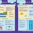 Common Entrance KS3 Science Revision Book