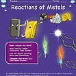CE/KS3 Science: Chemistry: Reactions of Metals