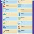 Common Entrance KS3 Science Revision Glossary