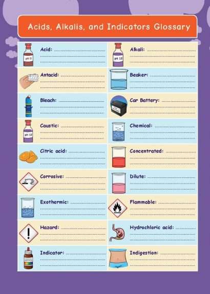 Common Entrance KS3 Science Revision Glossary