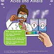 CE/KS3 Science: Chemistry: Acids, Alkalis and Indicators