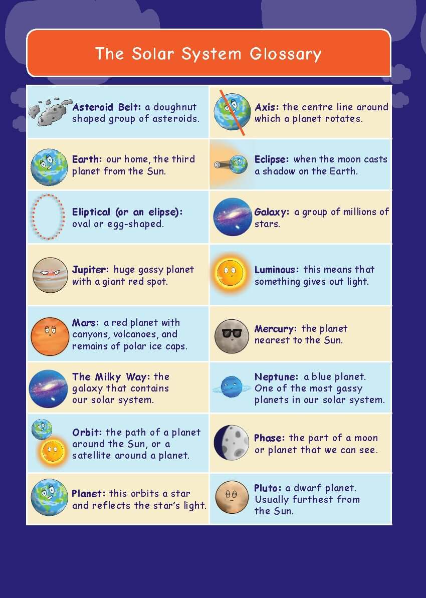 Common Entrance KS3 Science Revision Glossary