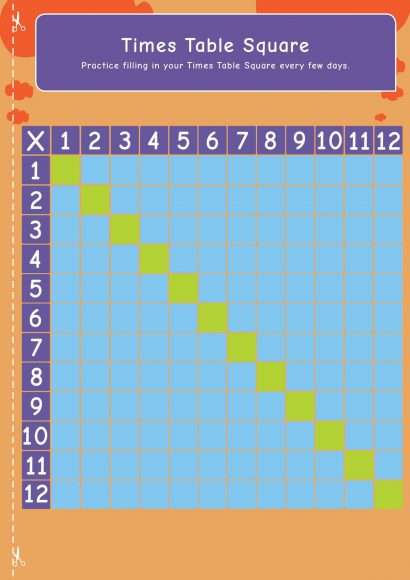 KS2 Maths Fractions Revision Times Table