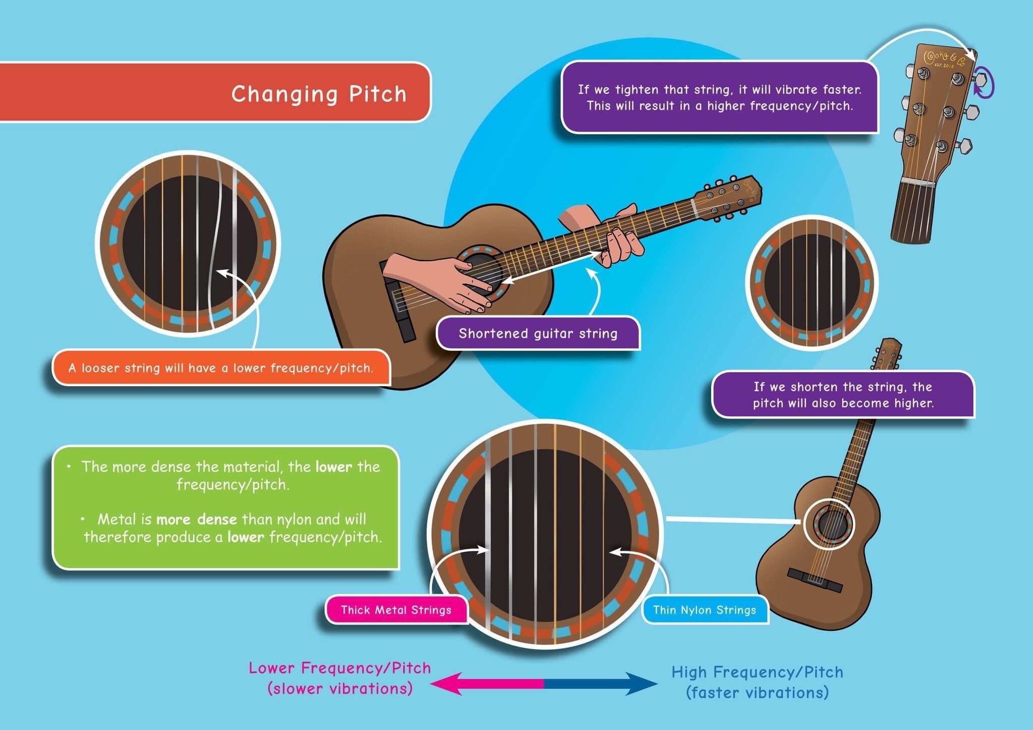 Common Entrance KS3 Science Revision Mind Map