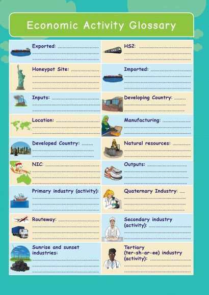 Common Entrance KS3 Geography Revision Glossary