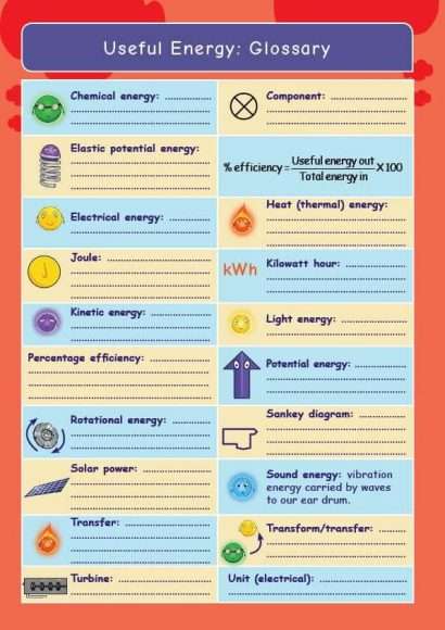 Common Entrance KS3 Science Revision Glossary
