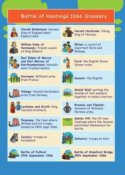 Common Entrance KS3 History Revision Glossary