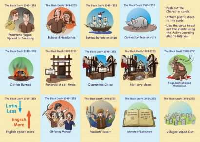 Common Entrance KS3 History Revision Characters