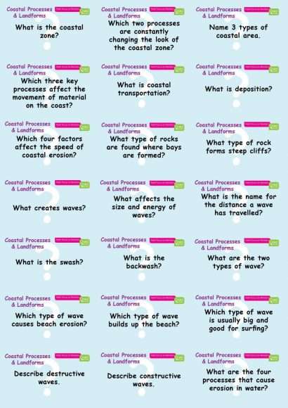 CE/KS3 Geography: Coastal Erosion