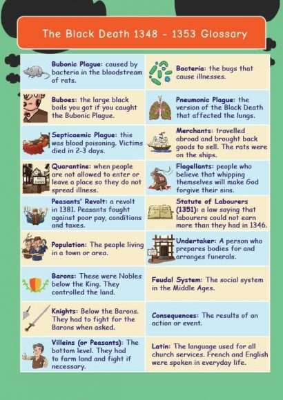 Common Entrance KS3 History Revision Glossary