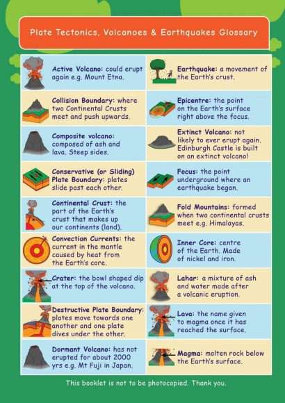 Common Entrance KS3 Geography Revision Glossary