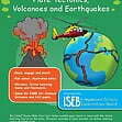 CE/KS3 Geography: Plate Tectonics, Volcanoes & Earthquakes