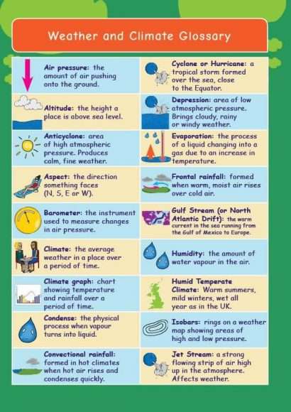 Common Entrance KS3 Geography Revision Glossary