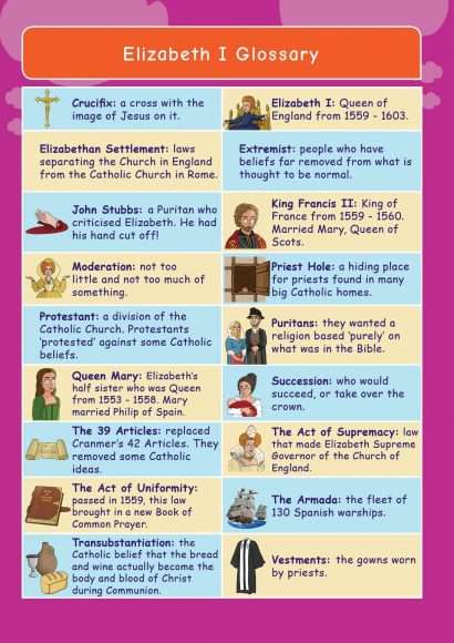 Common Entrance KS3 History Revision Glossary