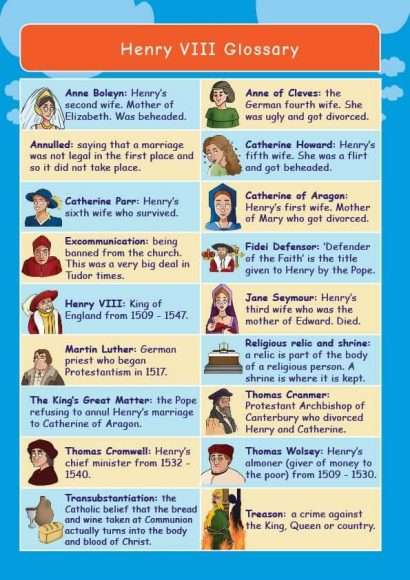 Common Entrance KS3 History Revision Glossary