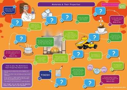 Common Entrance KS3 Science Revision Game