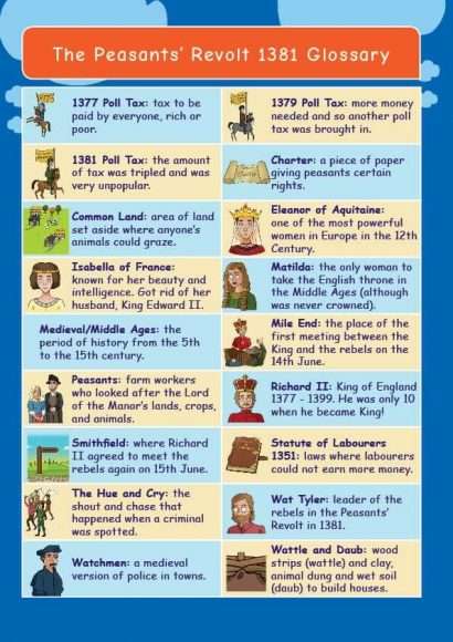 Common Entrance KS3 History Revision Glossary