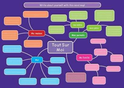 CE/KS3 French: All About Me