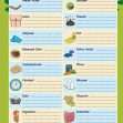 CE/KS3 Science: Biology: Food & Digestion