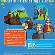CE/KS3 History: The Battle of Hastings