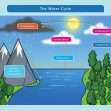 CE/KS3 Geography: Rivers, Erosion & Flooding