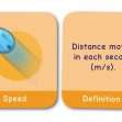 CE/KS3 Pairs Game: Physics