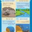 KS2 Science: Rocks & Soil - NEW!