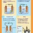 GCSE/KS4 Chemistry: Electrolytic Processes
