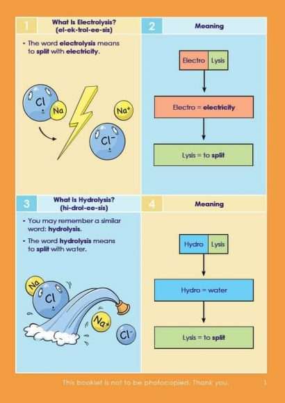 GCSE/KS4 Chemistry: Electrolytic Processes