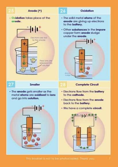 GCSE/KS4 Chemistry: Electroplating & Purifying with Electrolysis