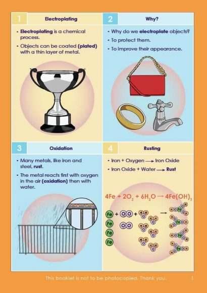 GCSE/KS4 Chemistry: Electroplating & Purifying with Electrolysis