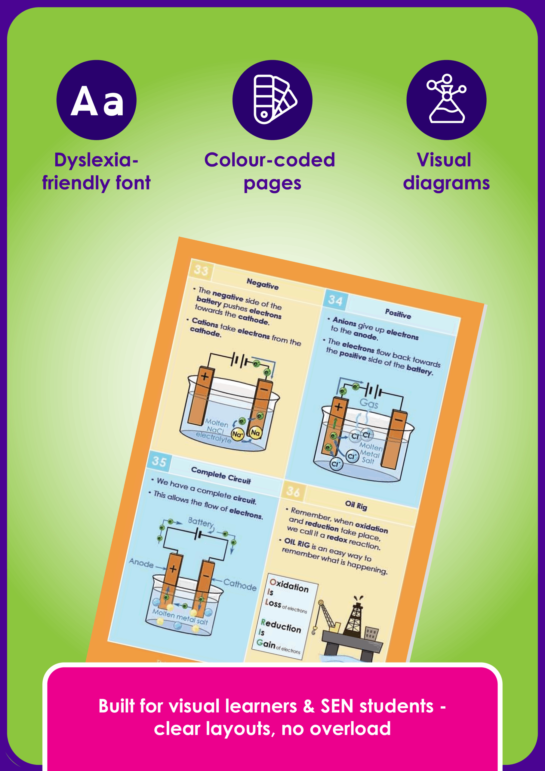 KS4 / GCSE Science - 16 Topic Bundle - Image 2