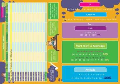 Effective Revision Tips Booklet