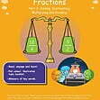 Maths Fractions 2: Adding, Subtracting, Multiplying and Dividing Fractions