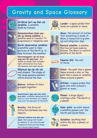 CE/KS3 Science: Physics: Gravity and Space