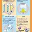 GCSE/KS4 Chemistry: Preparing Insoluble Salts