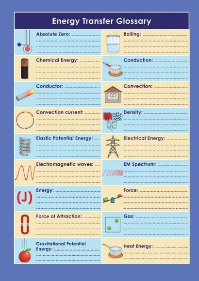 GCSE/KS4 Physics: Thermal Energy Transfer