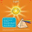 CE/KS3 Science: Physics: Light