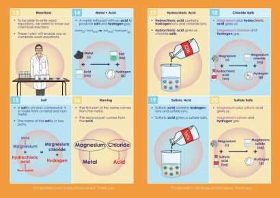 GCSE/KS4 Chemistry: Writing Word Equations