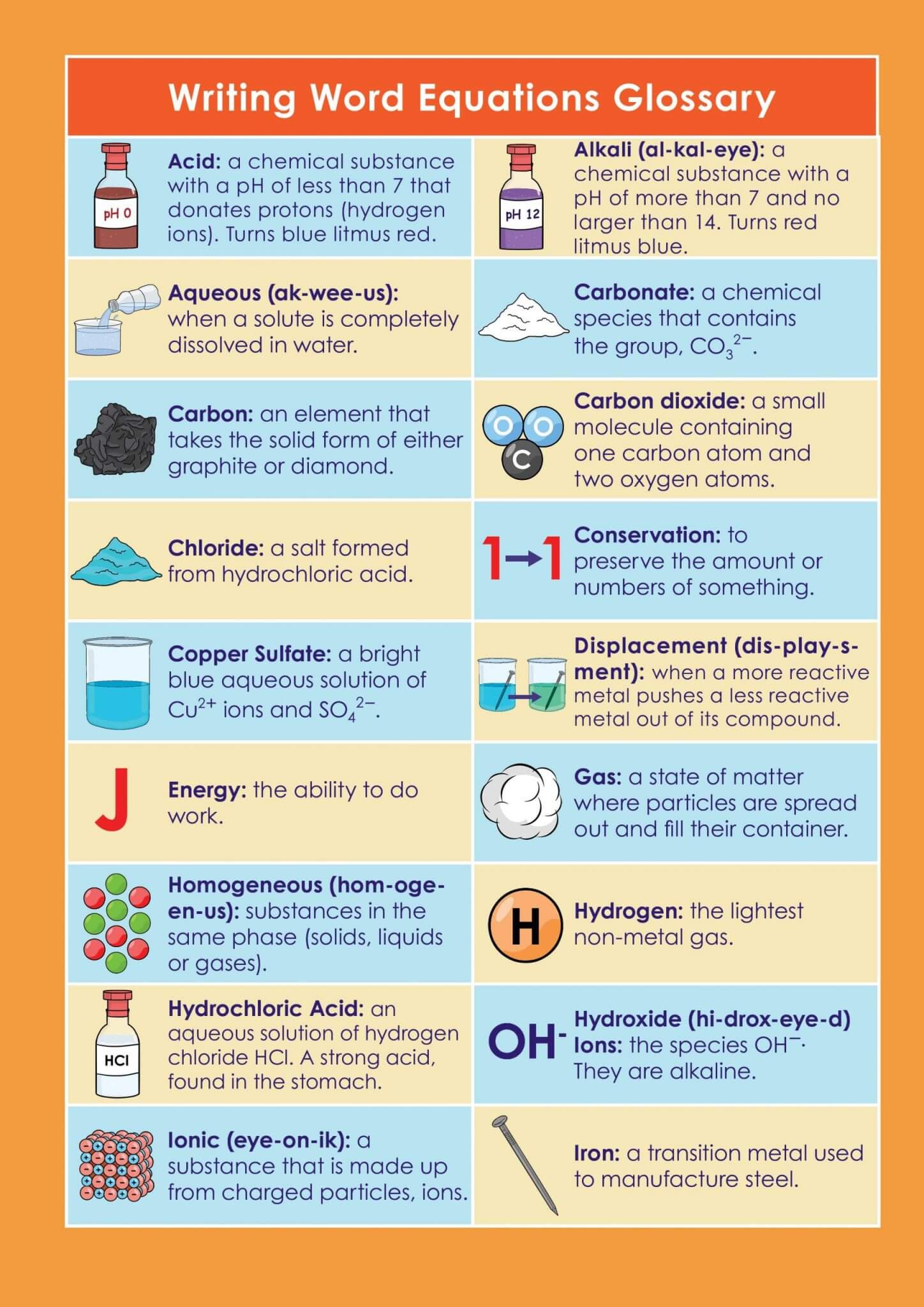GCSE/KS4 Chemistry: Writing Word Equations