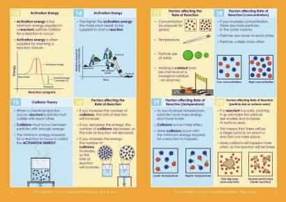 GCSE/KS4 Chemistry: Rates of Reaction
